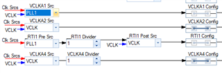 VCLKAn Clock Source 