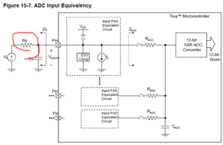 TM4C1294KCPDT: Source resistor for ADC input - Arm-based ...