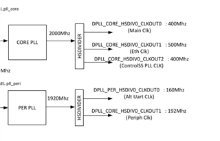 AM263 TRM RevH. Figure 6-22