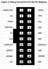 AM2634-Q1: JTAG Connection to XDS110 Debugger - Arm-based ...