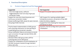 TMDSCNCD263: ADC - Dynamic Channel Configuration Post Driver ...