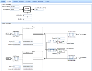 TMS570LC4357: Support On Enabling The EPWM Module. I Am Currently Using ...