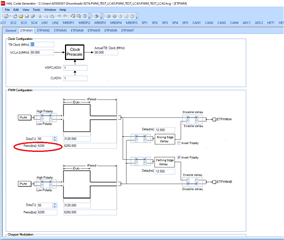 Tms570ls3137: Question For Periord Setting Value To Pwm Interface 