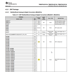 TMS570LS2124: ADC pins used as GPIO pins - Arm-based microcontrollers ...