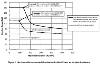 DLP650LNIR: DMD Window cooling - DLP products forum - DLP®︎ products ...