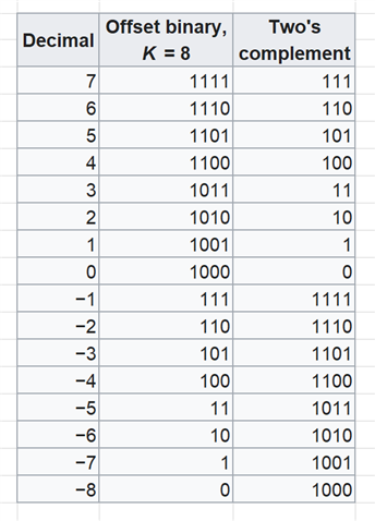 Data output format and input waveform - Data converters forum - Data ...