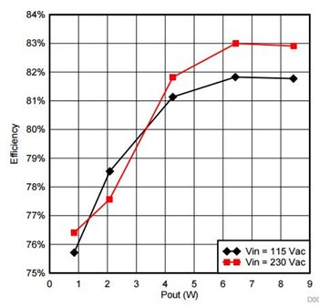 Differences between PSR and SSR in bias power-supply design - Power ...