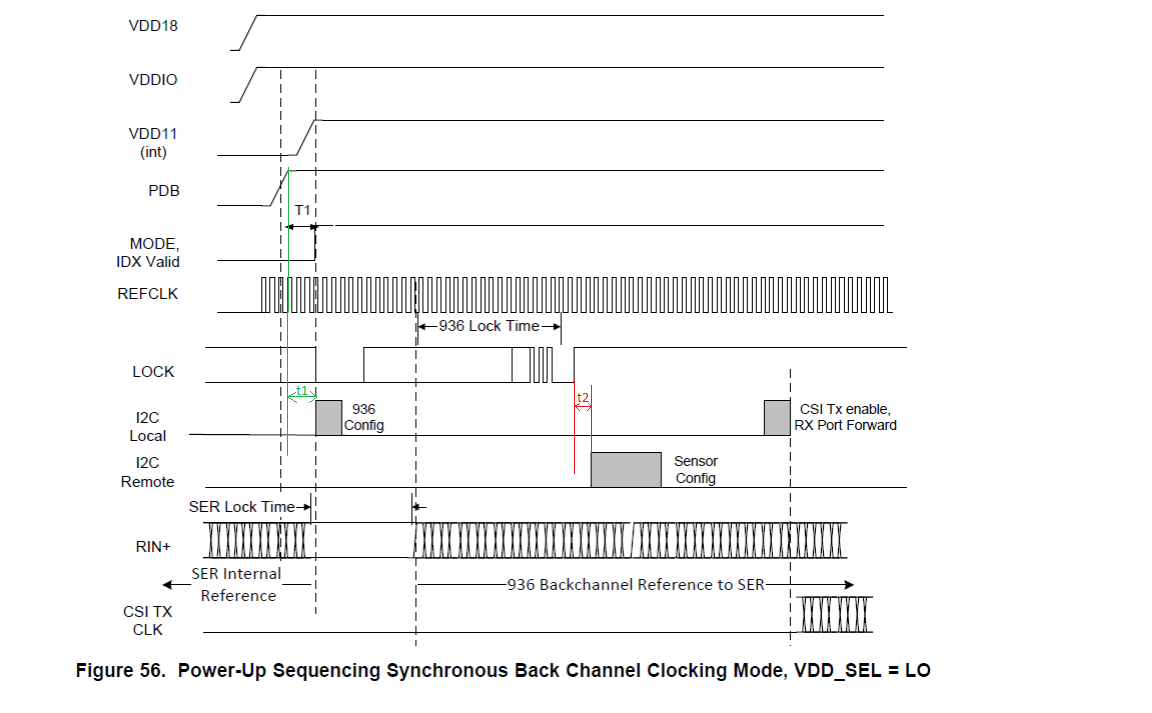 ds90ub936-q1-ds90ub936-q1-power-up-sequence-vs-i2c-commands