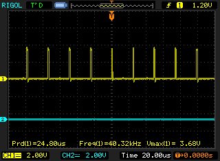 TMS320F280049C: EPWM Global Load Problem With SOC EPWM ...