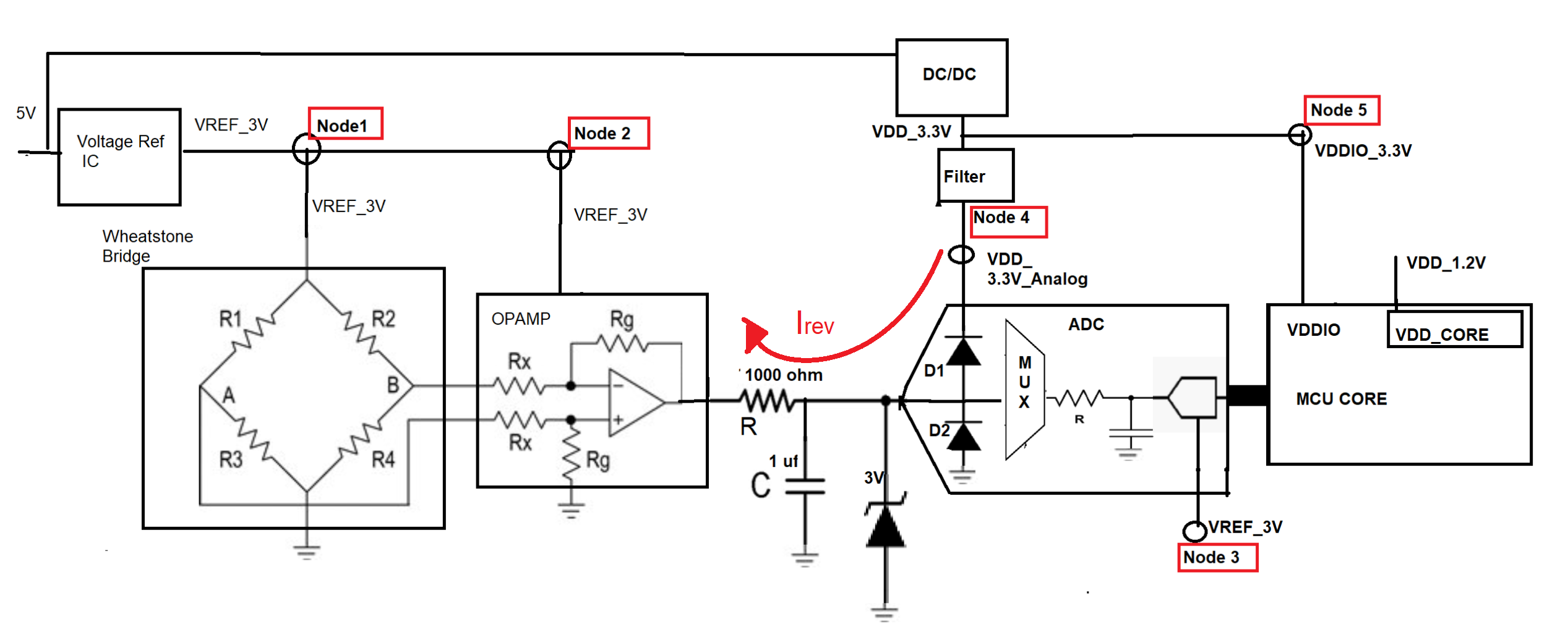 TMS320F28377D-EP: ADC and OPAMP circuit interfacing - C2000 ...