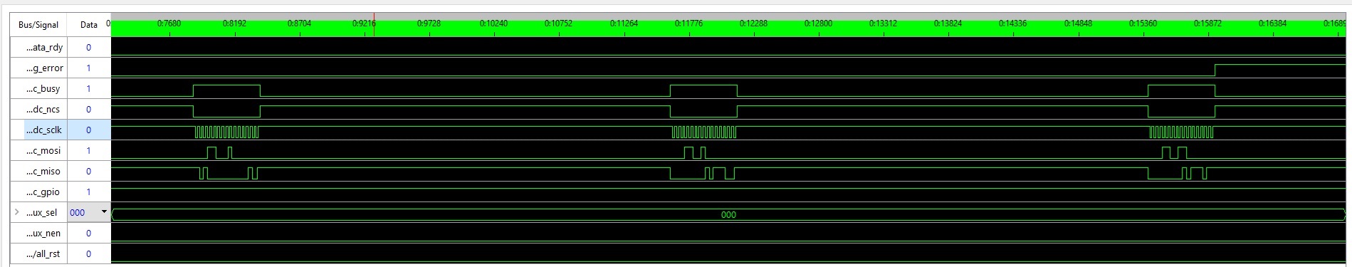 Problem View