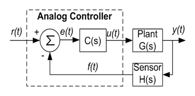  Analog controlled feedback system