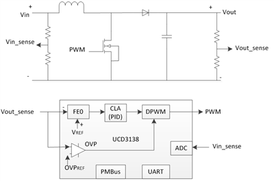 A UCD3138-controlled boost converter block diagram 