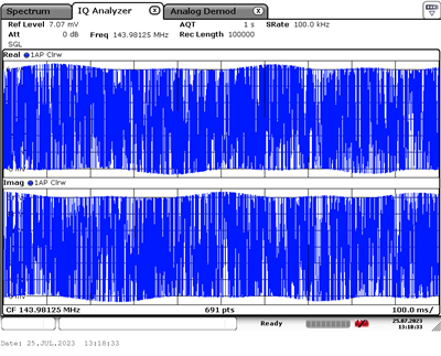 Output IQ Waveform