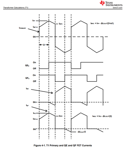 UCC28950: Phase-shifted full-bridge current values - Power