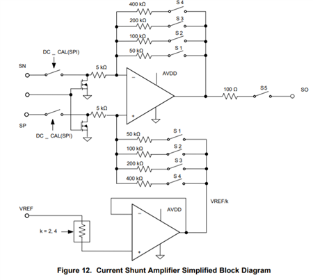 DRV8305: Internal current sense structure of DRV8305 - Motor drivers ...