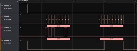 Logic Analyzer