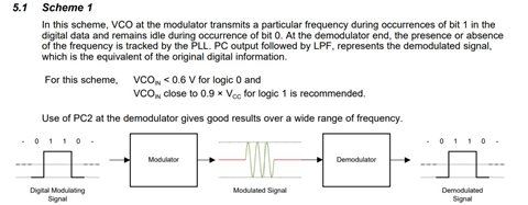 Modulator - Demodulator Pair example