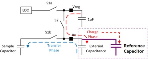 MSP430FR2675: How to save the calibration value when nothing is touched ...