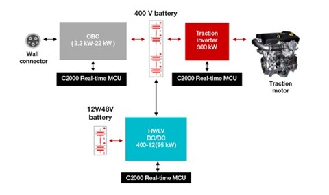 C2000 リアルタイム・マイコンにより機能的に安心で安全な車載電動