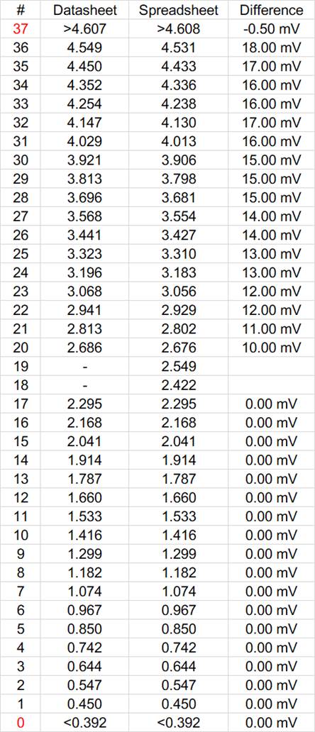 UCC25660: TSET datasheet values vs design calculator - Power management ...