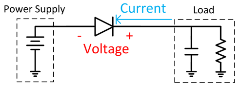 Protect your system from reverse current - Power management - Technical ...