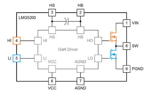 Control a GaN half-bridge power stage with a single PWM signal - Power ...