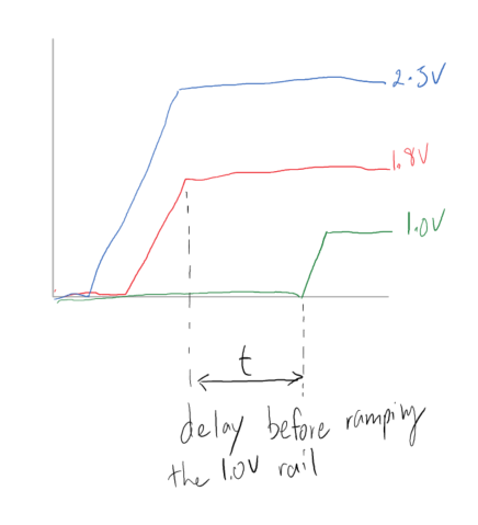 ramping