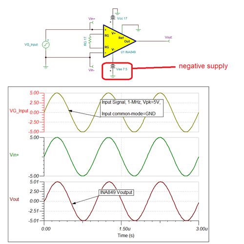 INA849: Frequency Response And The Connection Of The Ref - Amplifiers ...