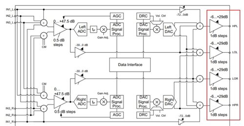 TLV320AIC3204: About line out phase inversion - Audio forum - Audio ...