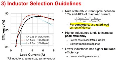 TPS50601A-SP: Size Inductor Based on Converter's Rated Load or ...