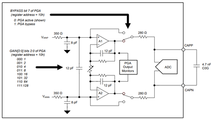 ADS1260: Will the ADC generate correct input level when calibrating ...