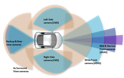 Automotive Imaging is making your car safer - Automotive - Technical ...