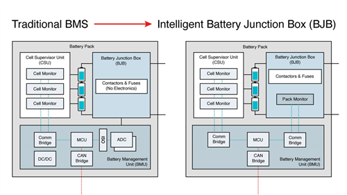 LV panel - installation systems: internal organisation (1/2)