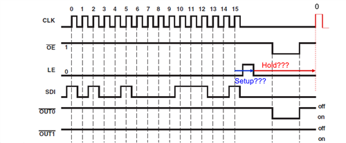 TLC5925: Setup/hold requirement for LE pin - Power management forum ...