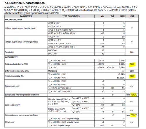DAC7760: Voltage mode accuracy, FSR in the datasheet - Data converters ...