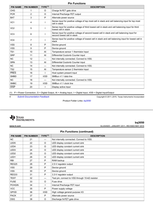 BQ3050 Pin Configuration and Functions