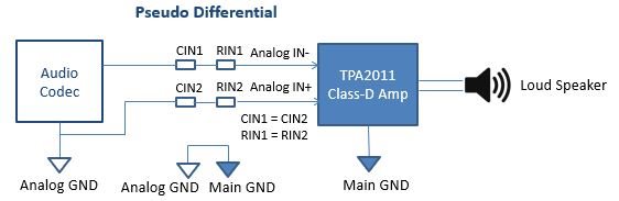 TPA2011D1: Pseudo-Differential Inputs for TPA2011 Audio Amplifier ...