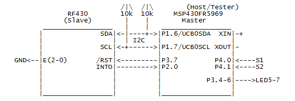 MSP-EXP430FR5969-02 And DLP-RF430BP (RF430CL330H) Example Software ...