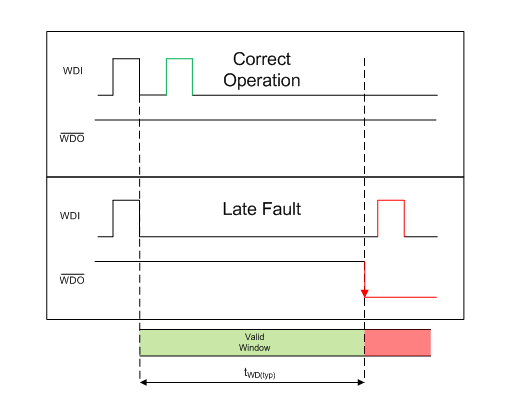 what-is-a-watchdog-timer-and-why-is-it-important-power-management