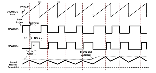 Afbeeldingsresultaat voor trip zone C2000 current