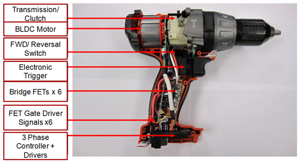 Demand for higher power density drives innovative power tool solution ...