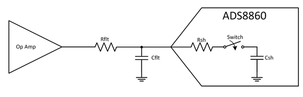 16-bit settling for your high-throughput data acquisition 