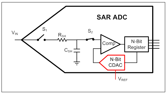 analog to digital converter reference voltage