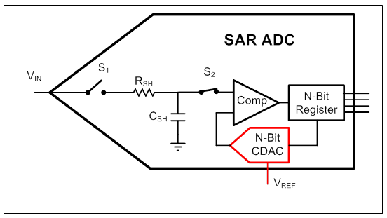 Why Is It So Challenging To Design A Voltage Reference Circuit For An Adc Precision Hub Archives Ti E2e Support Forums