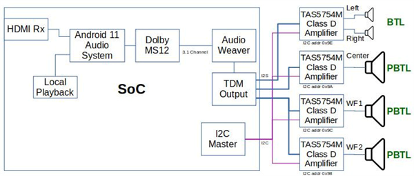 TAS5754M: Set amplifier output - Audio forum - Audio - TI E2E support ...