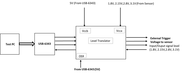 TXB0104: Logic level Converter selection - Logic forum - Logic - TI E2E ...