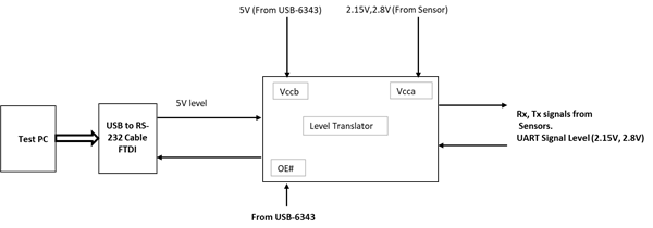 TXB0104: Logic level Converter selection - Logic forum - Logic - TI E2E ...