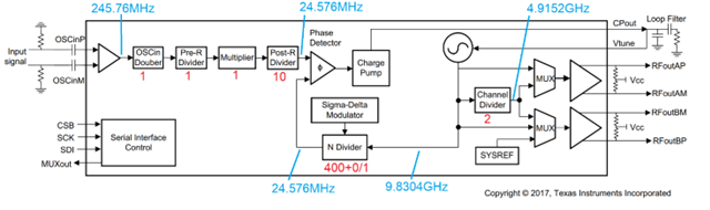 LMX2594: How to use the fractional part of the N-divider in the PLL ...