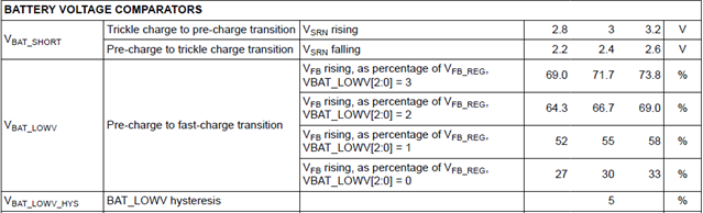 BQ25756: Question about IBAT_SHORT and VBAT_SHORT - Power management ...